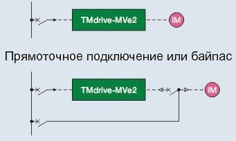 TMDrive-MVe2 