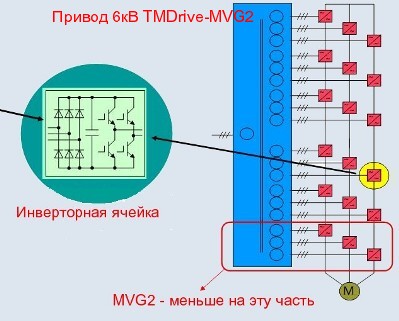  6  TMDrive-MVG2